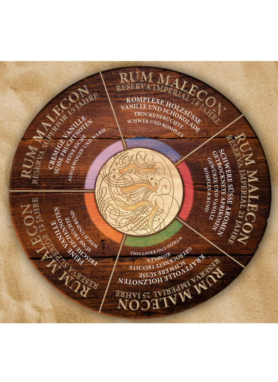 Malecon Reserva Imperial 18 Anos Rum 0,7 L